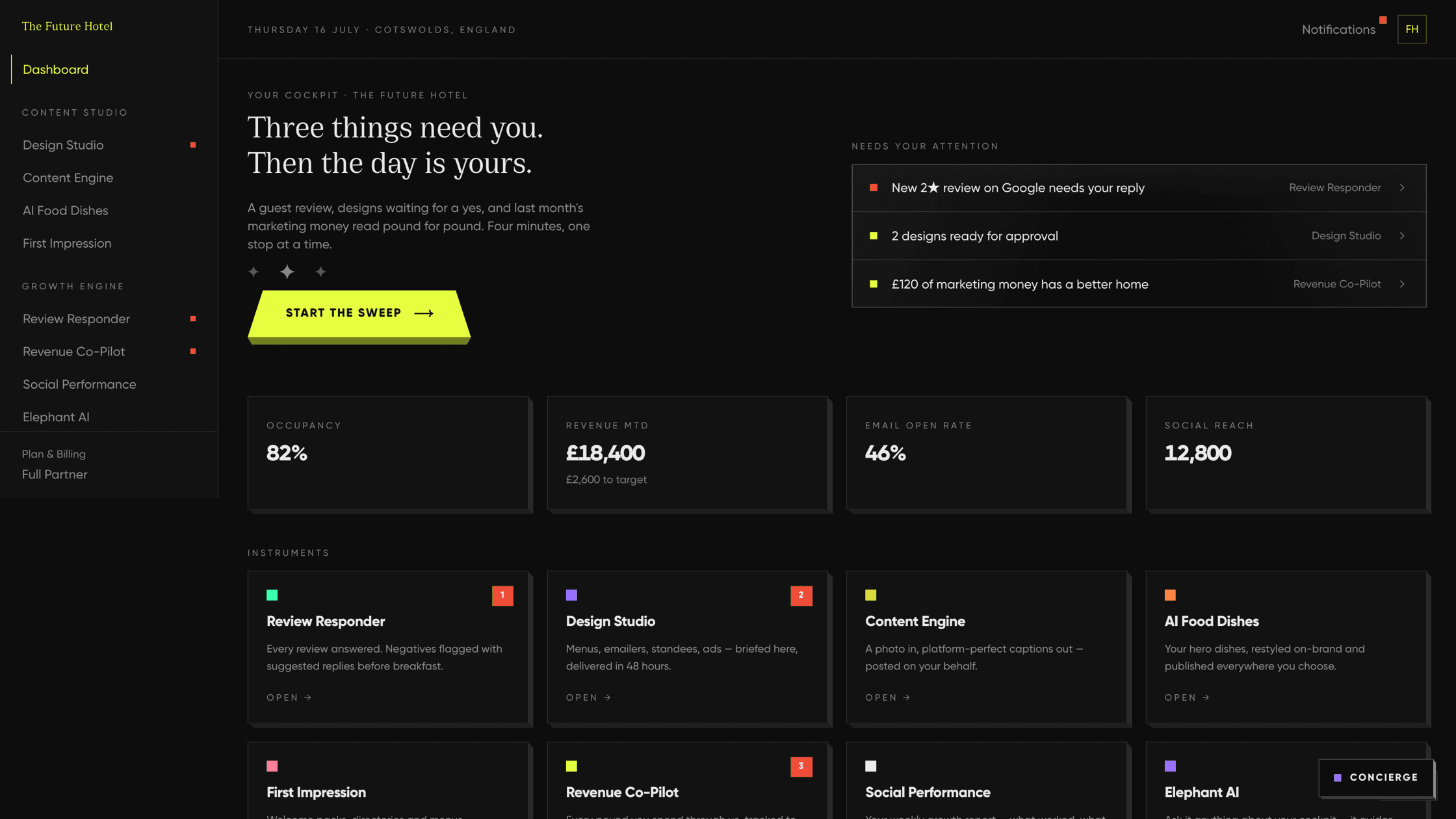 The Cockpit dashboard for The Future Hotel. Three items need the GM: a new two-star Google review, two designs ready for approval and £120 of marketing money with a better home. Below them, occupancy, revenue, email open rate and social reach, then the eight module tiles.